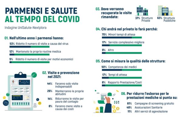 Salute al tempo del Covid: tecnologia alleata dei parmensi