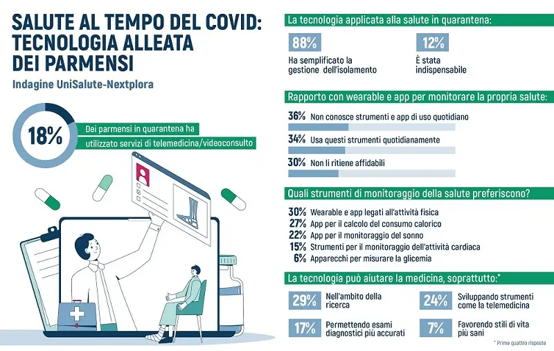 Parmensi covid
