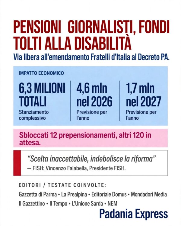 Disabili, fondi tagliati per i prepensionamenti dei giornalisti